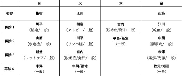 外来表
