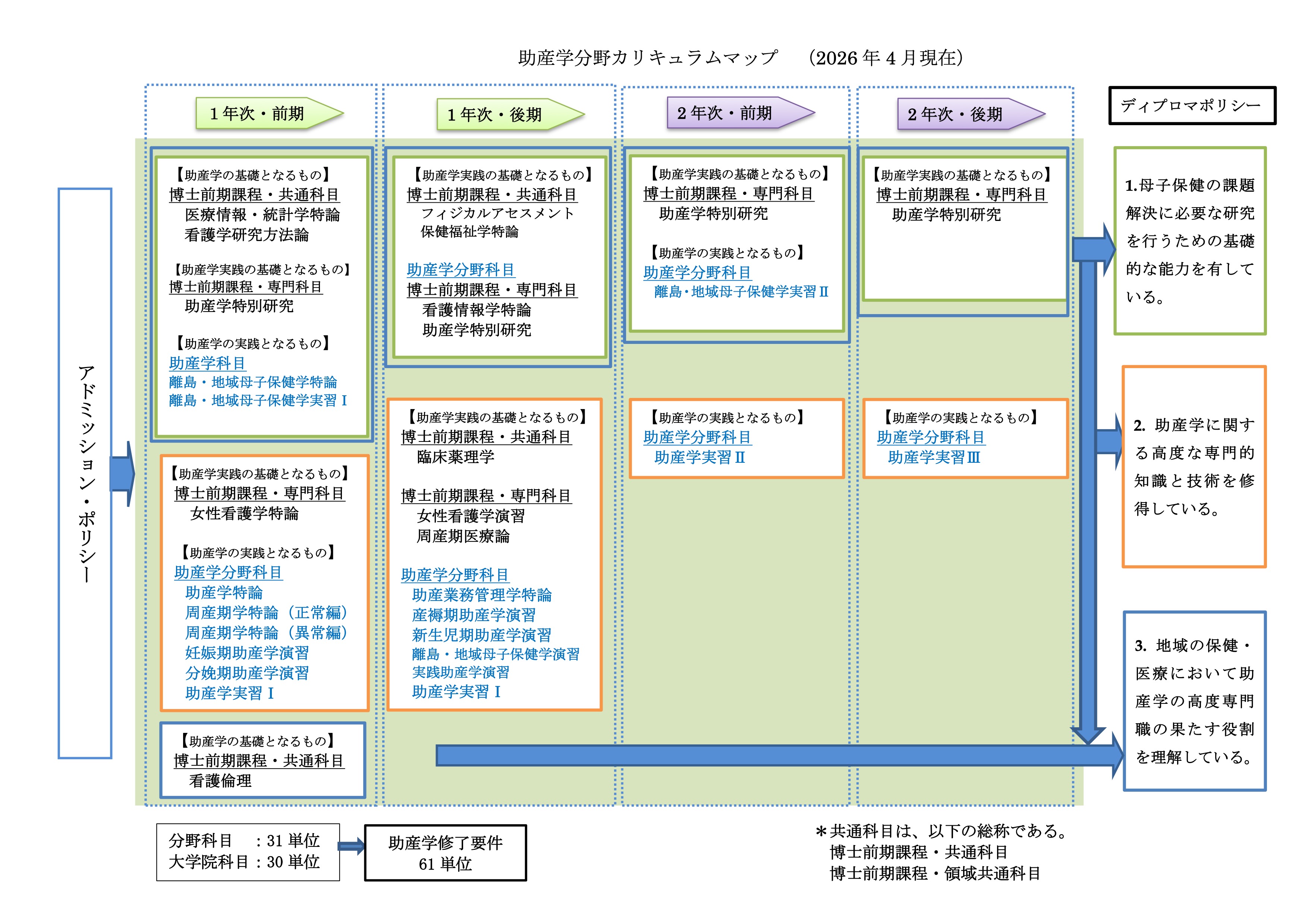 ���Y�w����Q�N�Ԃ̃J���L�������̗���